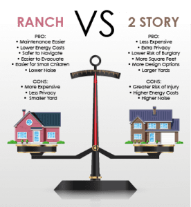 floor plans ranch vs two story