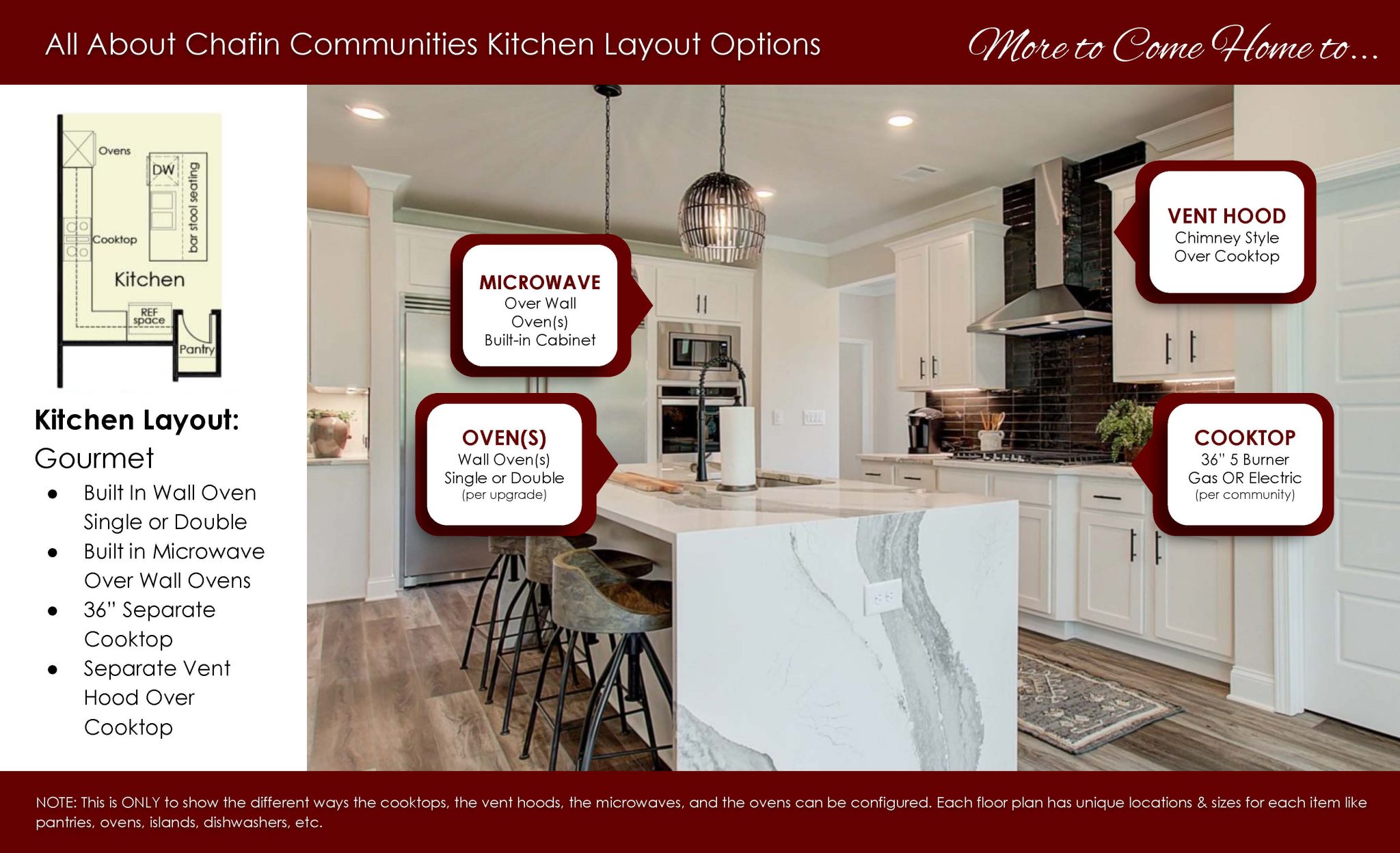 Kitchens - About Chafin Different Layout Options 10