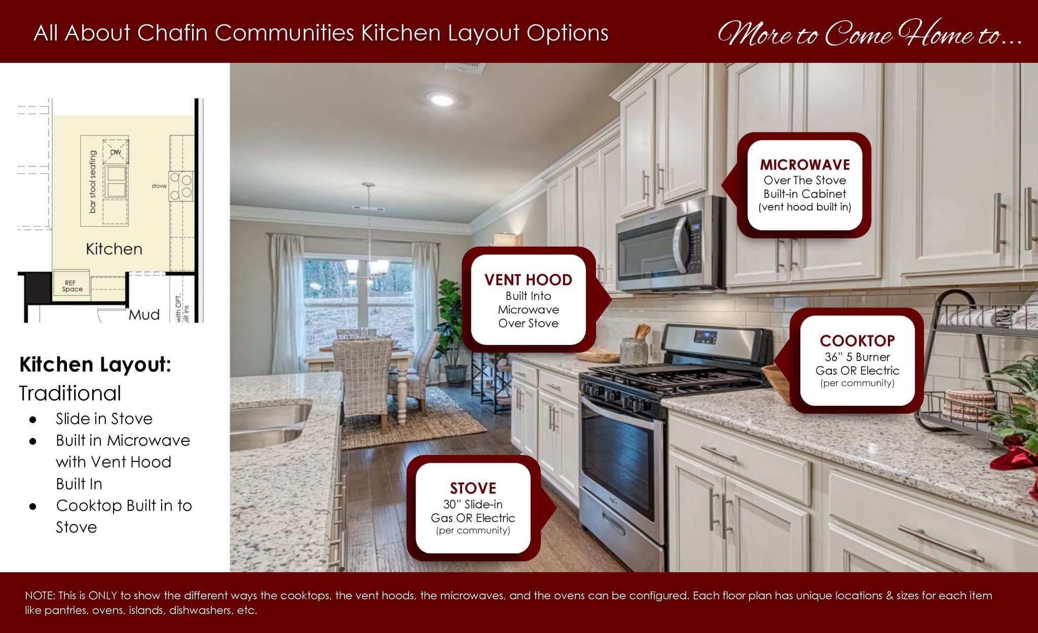 Kitchens - About Chafin Different Layout Options 4