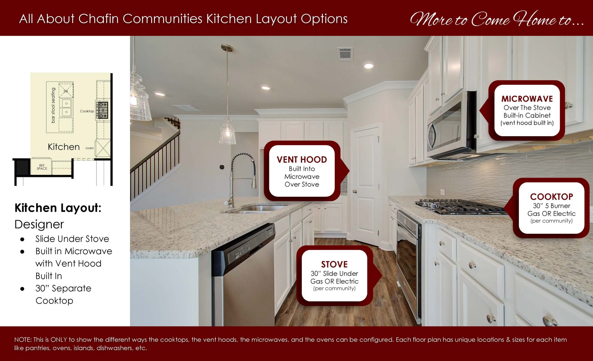 Kitchens - About Chafin Different Layout Options 5