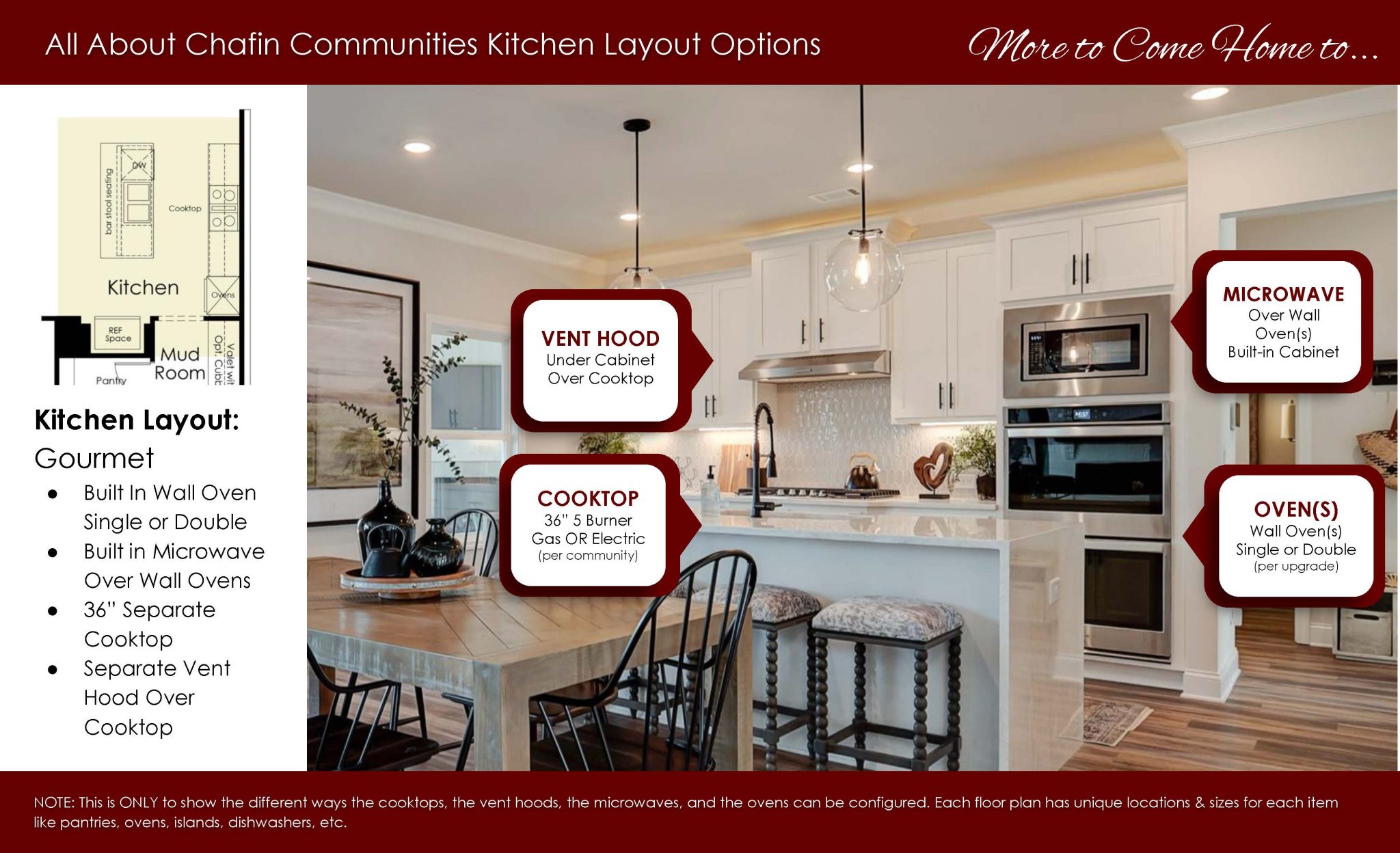 Kitchens - About Chafin Different Layout Options 6