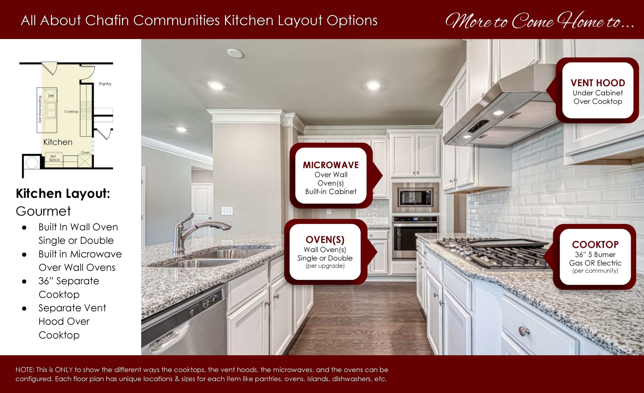 Kitchens - About Chafin Different Layout Options 7