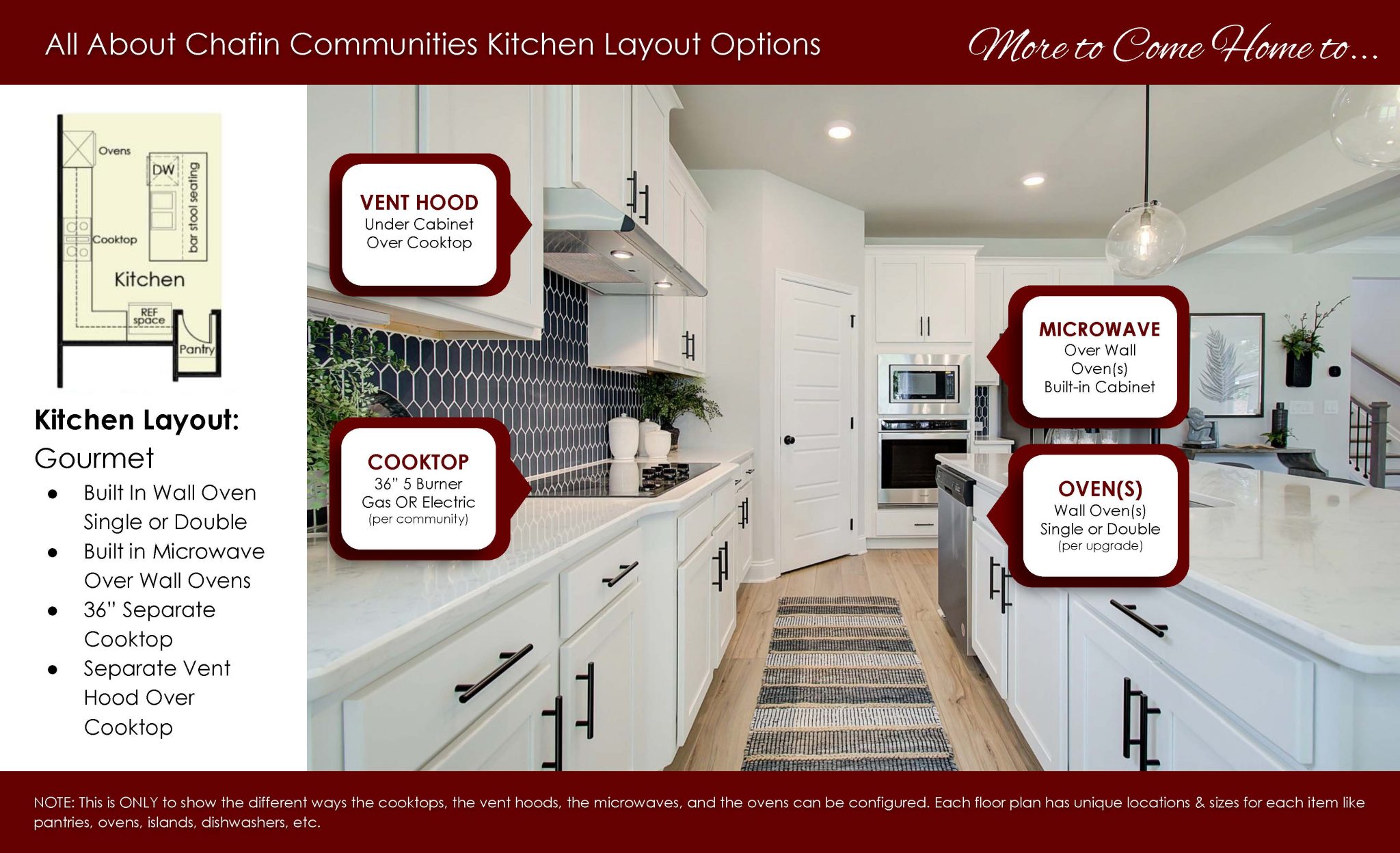 Kitchens - About Chafin Different Layout Options 9